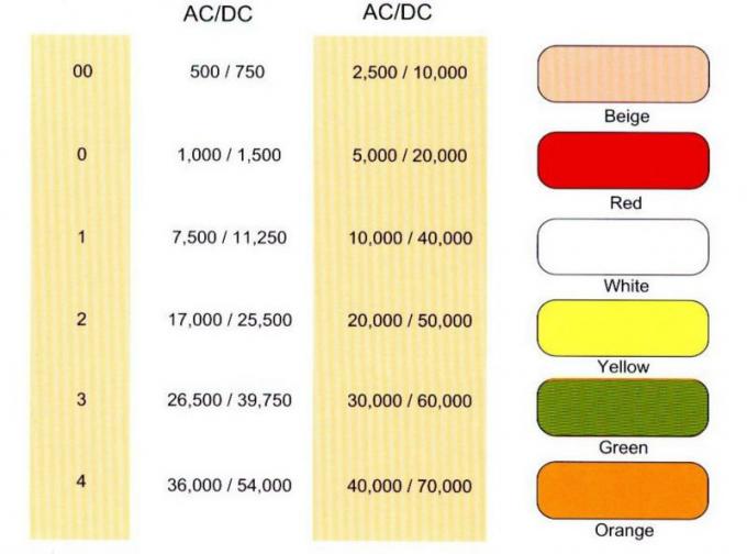 Rubber Insulating Electrical Safety Gloves Voltage Rating AC 7500 V Class 1