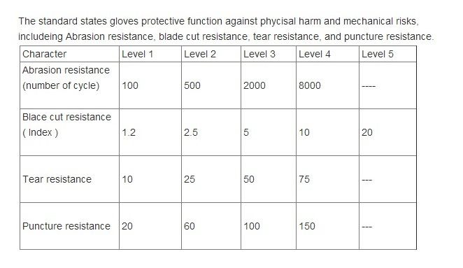 Reinforced Double Palm Split Leather Work Gloves Welding Working Glove