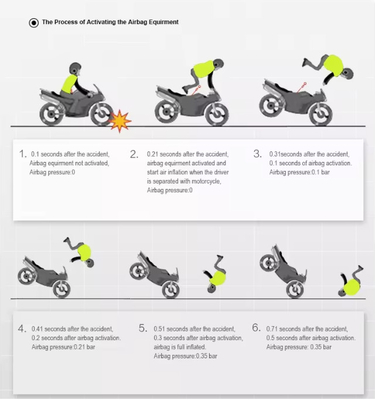 Textile Jacket Airbag Safety Propeller Motorcycle Dirt Bike Riding Airbag Vest