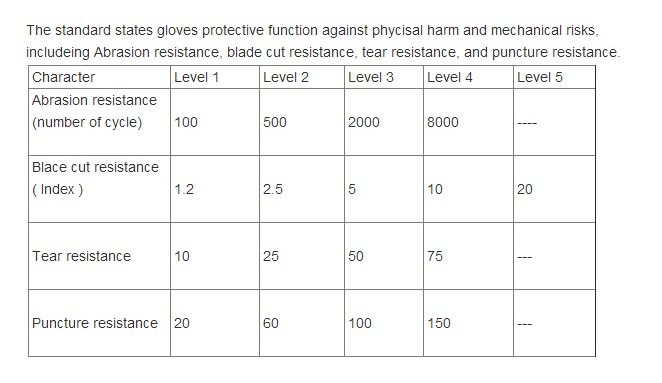 Reinforced Double Palm Split Leather Work Gloves Welding Working Glove