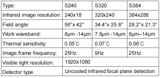 Infrared Camera Performance Chart Uncooled Photographing Ir Thermal Imaging Infrared Vision Camera